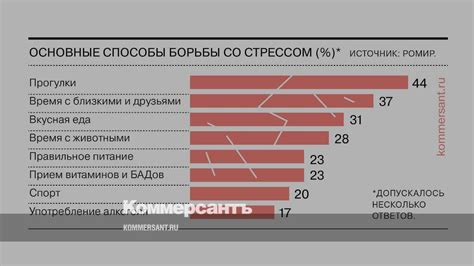 Как россияне справляются со стрессом: секреты восстановления через сон, отдых и прогулки