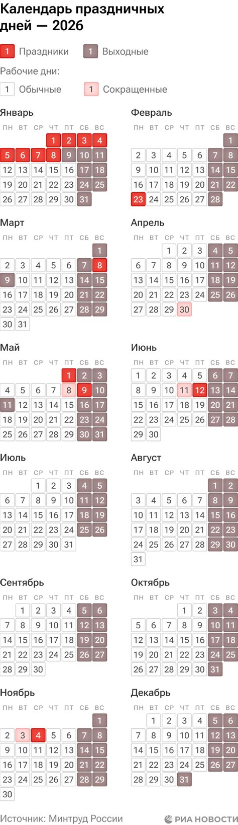 Отдыхают ли россияне этим летом? Свежие цифры и экспертное мнение