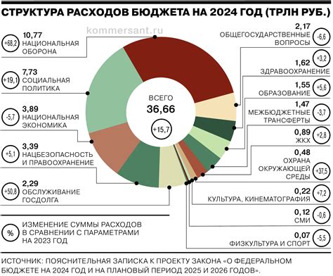 Рост расходов на почтовые услуги и отпуск в Египте: как меняется бюджет курганцев