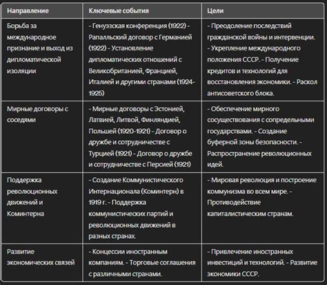 Современная культура в деловом регионе: ключевые направления и события