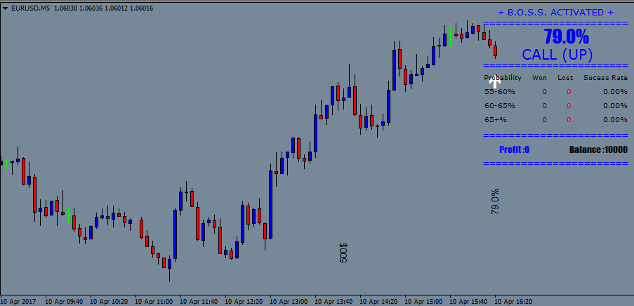 24 ore forex