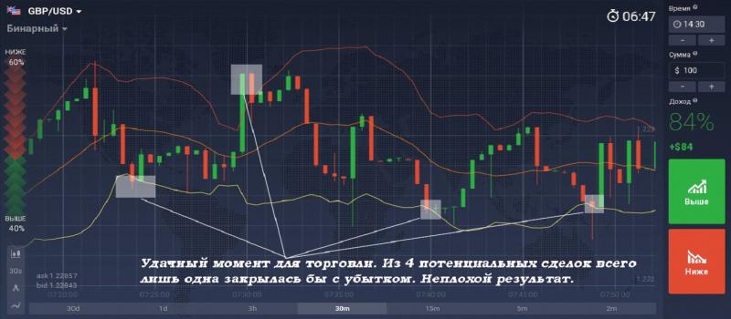 pcpro.ro: Forex in Moldova | Trading Forex Online CFD Market on Currency